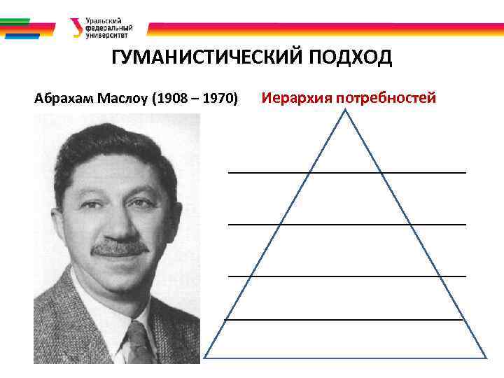 ГУМАНИСТИЧЕСКИЙ ПОДХОД Абрахам Маслоу (1908 – 1970) Иерархия потребностей 