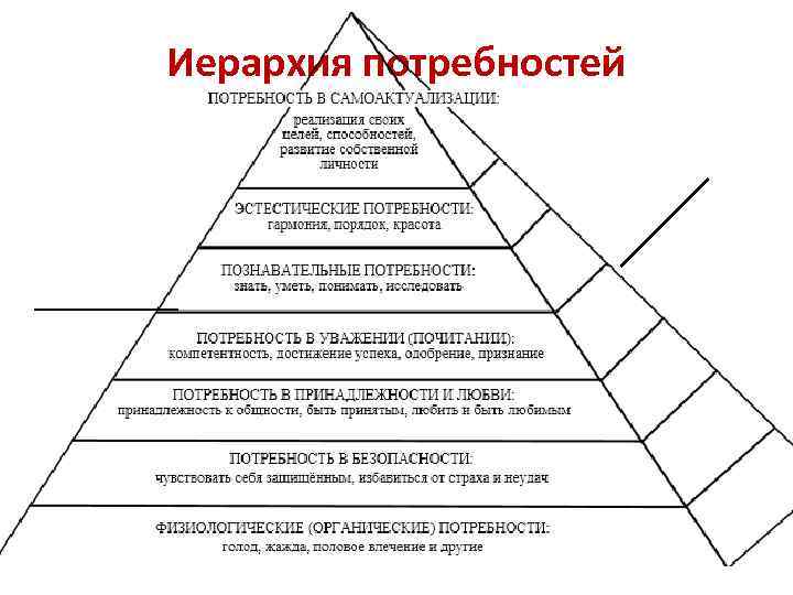 Иерархия потребностей 