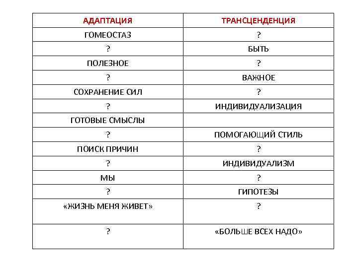 АДАПТАЦИЯ ТРАНСЦЕНДЕНЦИЯ ГОМЕОСТАЗ ? ? БЫТЬ ПОЛЕЗНОЕ ? ? ВАЖНОЕ СОХРАНЕНИЕ СИЛ ? ?