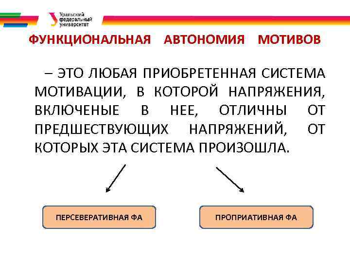 ФУНКЦИОНАЛЬНАЯ АВТОНОМИЯ МОТИВОВ – ЭТО ЛЮБАЯ ПРИОБРЕТЕННАЯ СИСТЕМА МОТИВАЦИИ, В КОТОРОЙ НАПРЯЖЕНИЯ, ВКЛЮЧЕНЫЕ В
