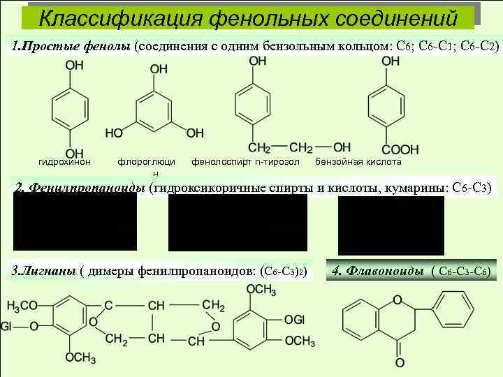 Фенольные соединения фото