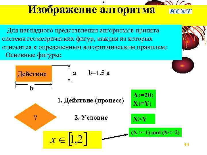  Изображение алгоритма Для наглядного представления алгоритмов принята система геометрических фигур, каждая из которых