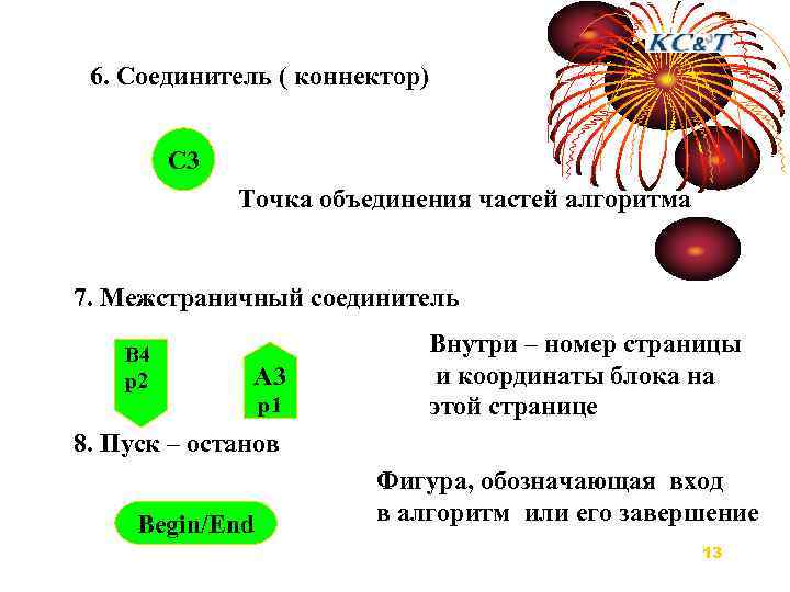 6. Соединитель ( коннектор) C 3 Точка объединения частей алгоритма 7. Межстраничный соединитель B