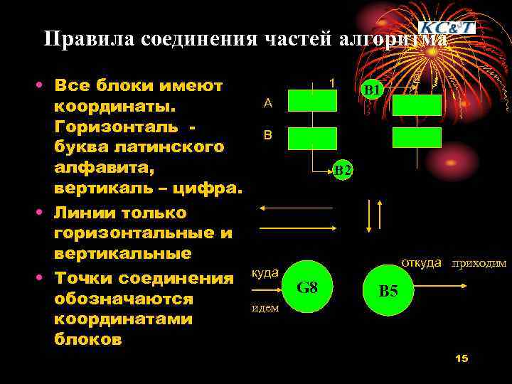 Правила соединения частей алгоритма • Все блоки имеют координаты. Горизонталь буква латинского алфавита, вертикаль