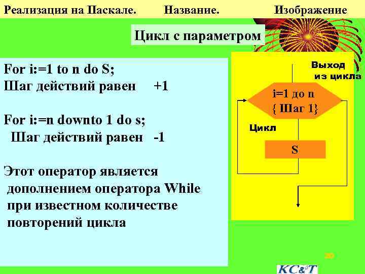 Реализация на Паскале. Название. Изображение Цикл с параметром For i: =1 to n do
