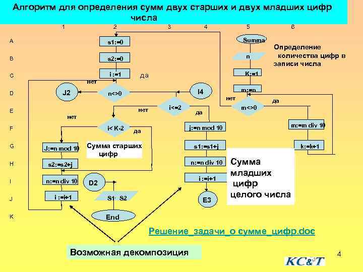 Алгоритм для определения сумм двух старших и двух младших цифр числа 1 2 A