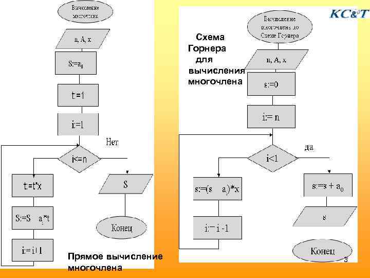 Многочлены схема горнера