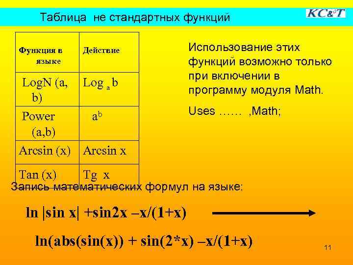 Таблица не стандартных функций Функция в языке Действие Log. N (a, Log a b