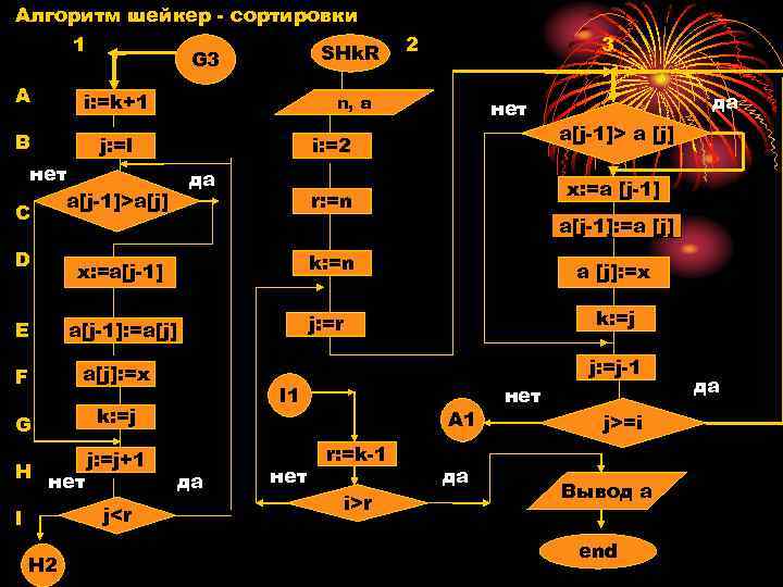Алгоритм шейкер - сортировки 1 SHk. R G 3 A i: =k+1 B j:
