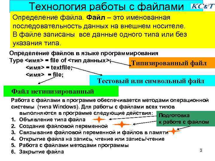 Порядок данных. Работа с файлами. Файл определение. Именованная последовательность данных на внешнем носителе. Операции с файлами папками внешними носителями информации.