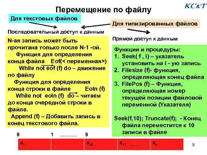 Перемещение по файлу Для текстовых файлов Для типизированных файлов Последовательный доступ к данным N-ая