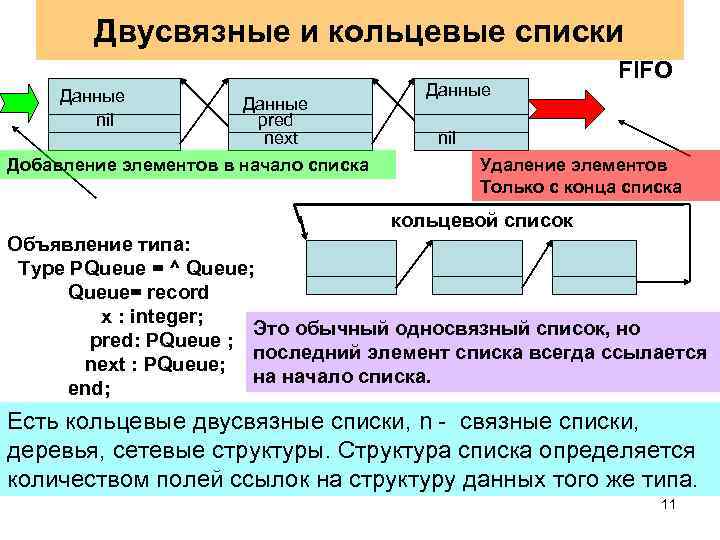 Структура 21