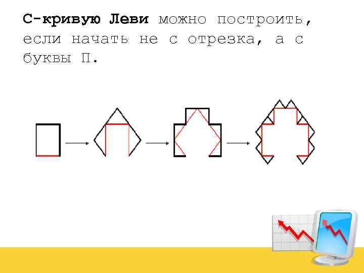 С-кривую Леви можно построить, если начать не с отрезка, а с буквы П. 