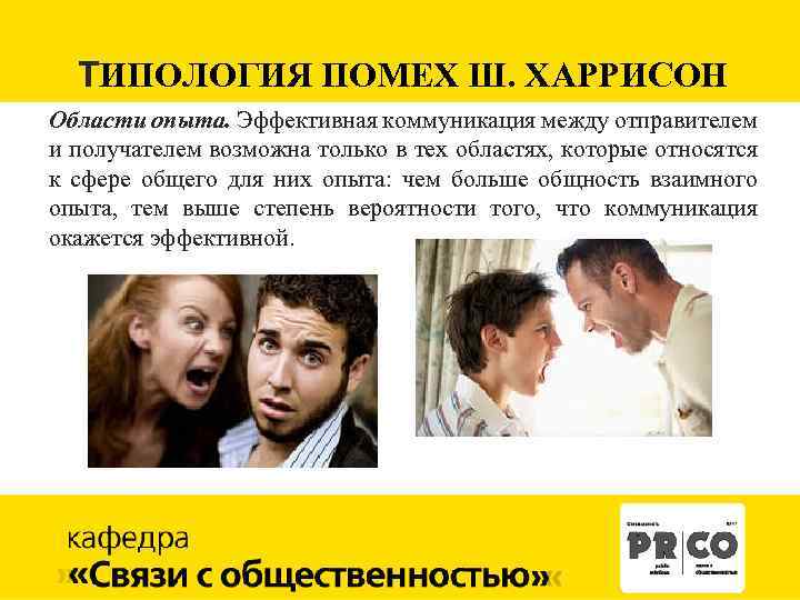 ТИПОЛОГИЯ ПОМЕХ Ш. ХАРРИСОН Области опыта. Эффективная коммуникация между отправителем и получателем возможна только