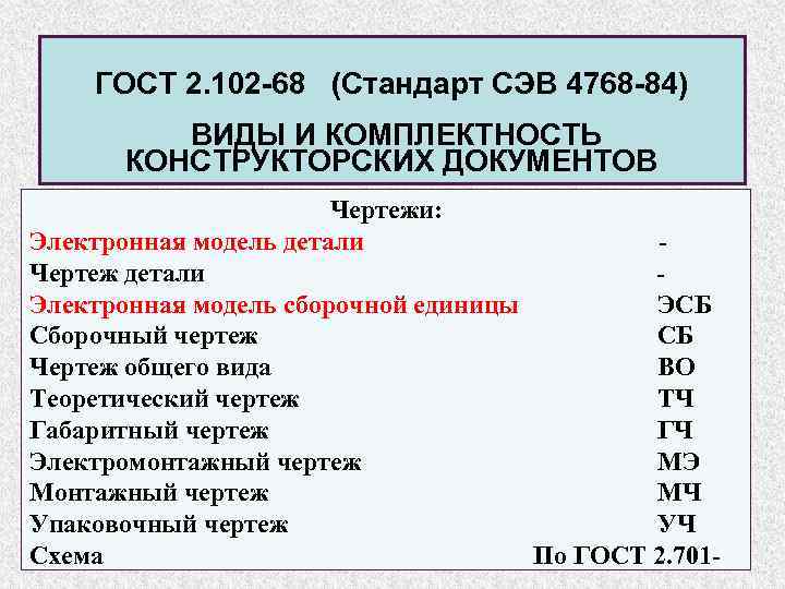 ГОСТ 2. 102 -68 (Стандарт СЭВ 4768 -84) ВИДЫ И КОМПЛЕКТНОСТЬ КОНСТРУКТОРСКИХ ДОКУМЕНТОВ Чертежи: