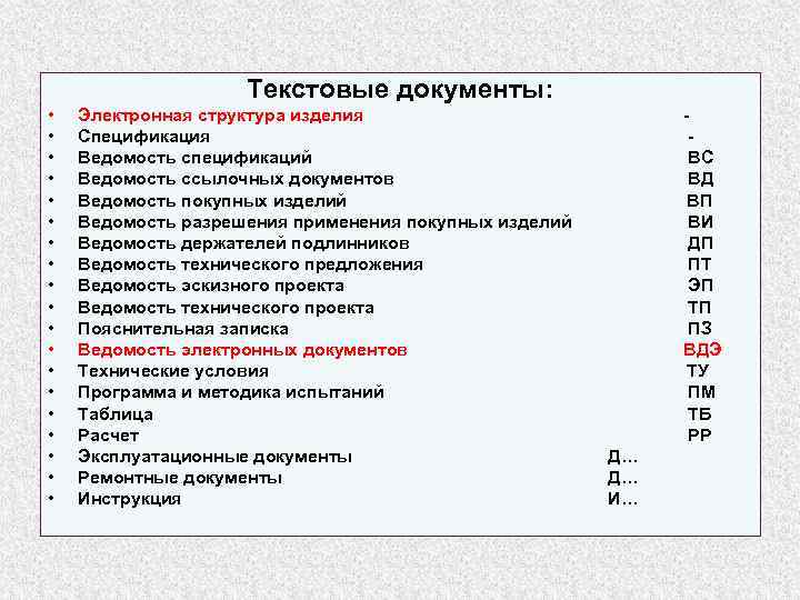 Текстовые документы: • • • • • Электронная структура изделия Спецификация Ведомость спецификаций Ведомость