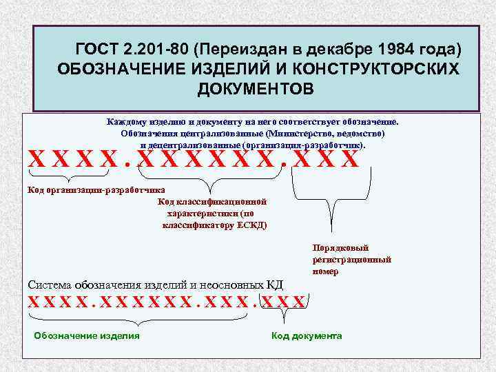 ГОСТ 2. 201 -80 (Переиздан в декабре 1984 года) ОБОЗНАЧЕНИЕ ИЗДЕЛИЙ И КОНСТРУКТОРСКИХ ДОКУМЕНТОВ