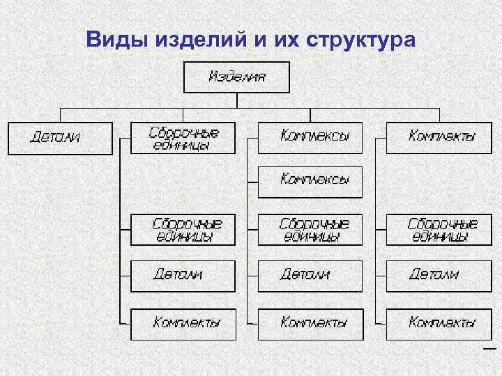 Схема деления