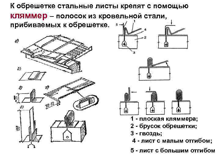 Заготовка картин из листовой стали что это