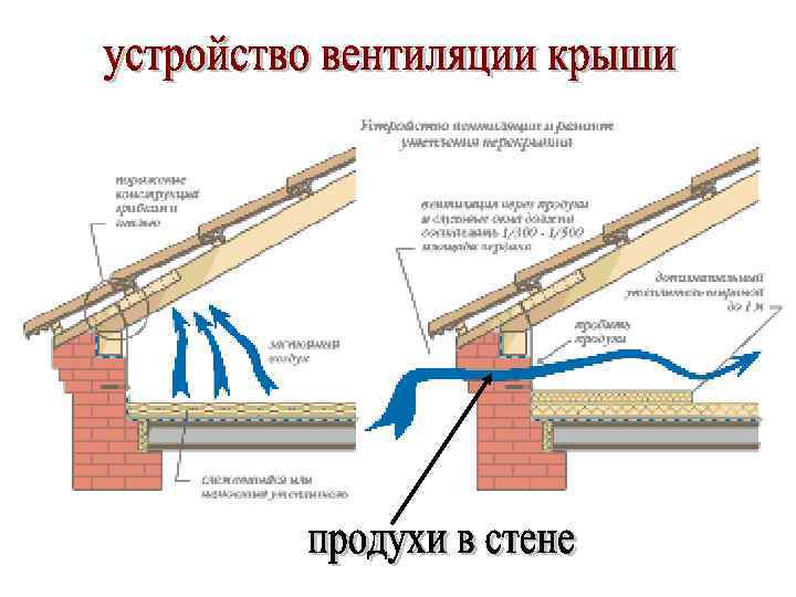 Устройство кратности