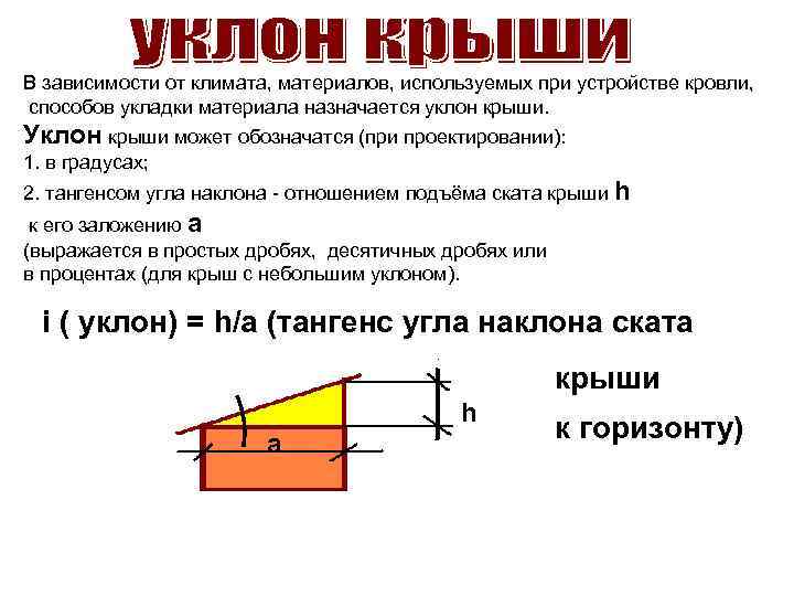 Уклон называется. Как определить уклон кровли i. Угол наклона кровли. Минимальный наклон односкатной кровли. Односкатная крыша наклон на метр.