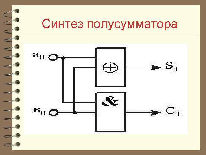 Синтез полусумматора 