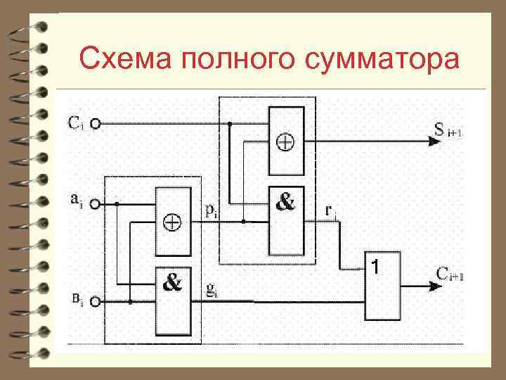 Схема полного сумматора 