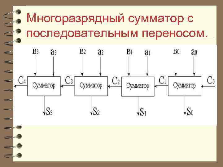 Многоразрядный сумматор с последовательным переносом. 