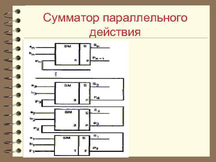 Сумматор параллельного действия 