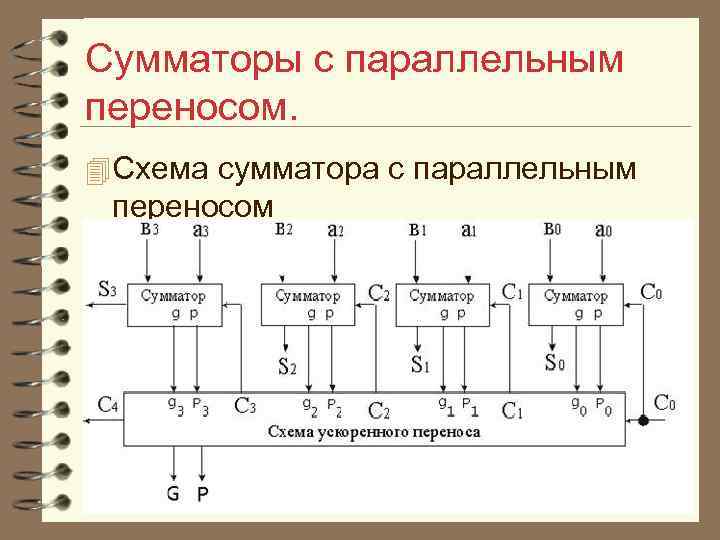 Сумматоры с параллельным переносом. 4 Схема сумматора с параллельным переносом 