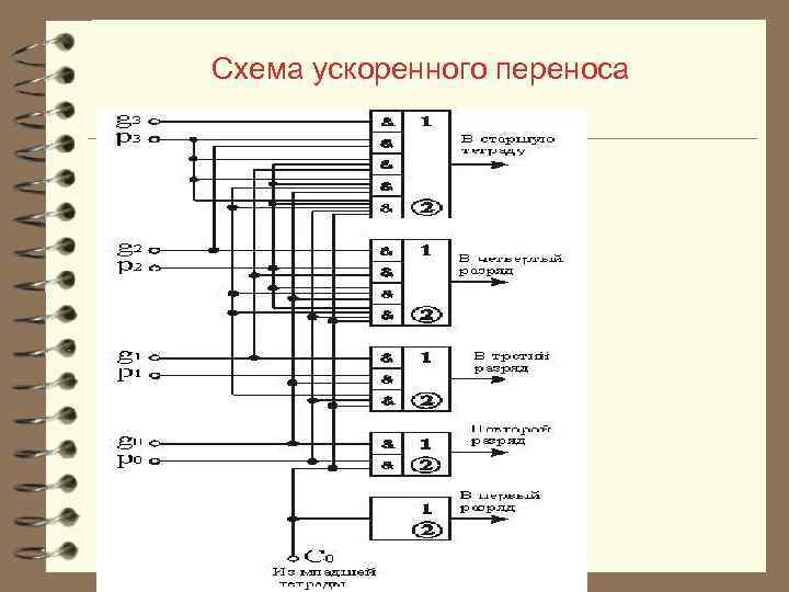 Схема ускоренного переноса 