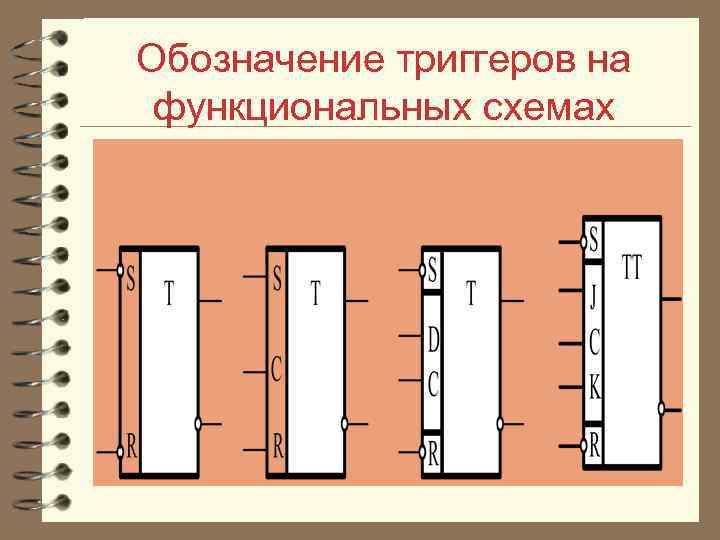 Обозначение триггеров на функциональных схемах 