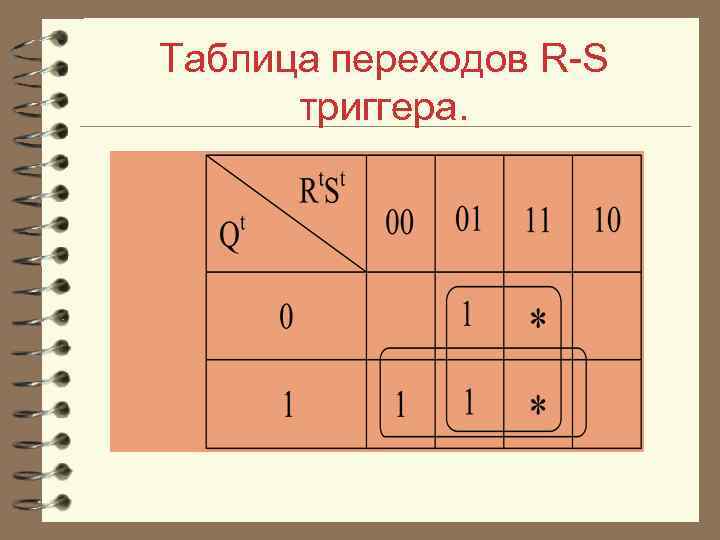 Таблица переходов R S триггера. 