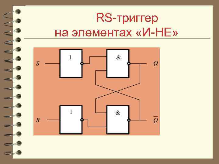 RS триггер на элементах «И НЕ» 