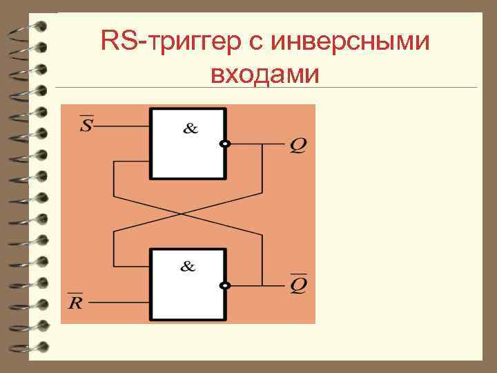 RS триггер с инверсными входами 