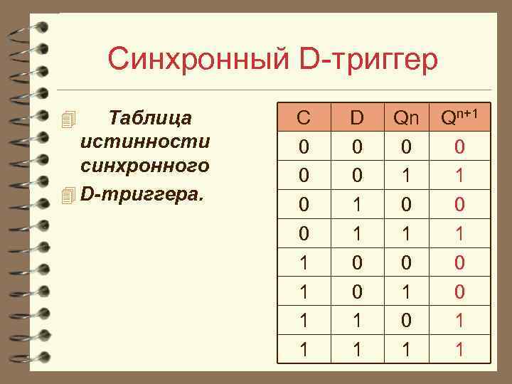 Синхронный D триггер Таблица истинности синхронного 4 D-триггера. 4 С 0 0 1 1
