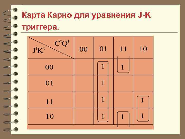 Карта Карно для уравнения J-K триггера. 