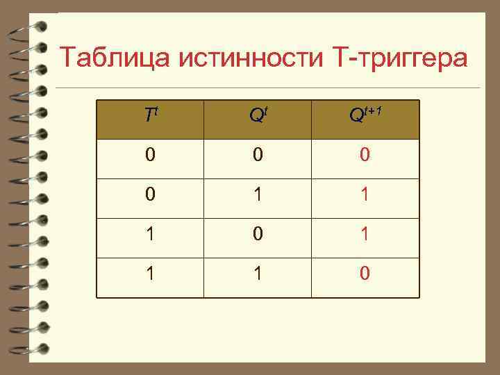 Таблица истинности Т триггера Tt Qt Qt+1 0 0 1 1 1 0 