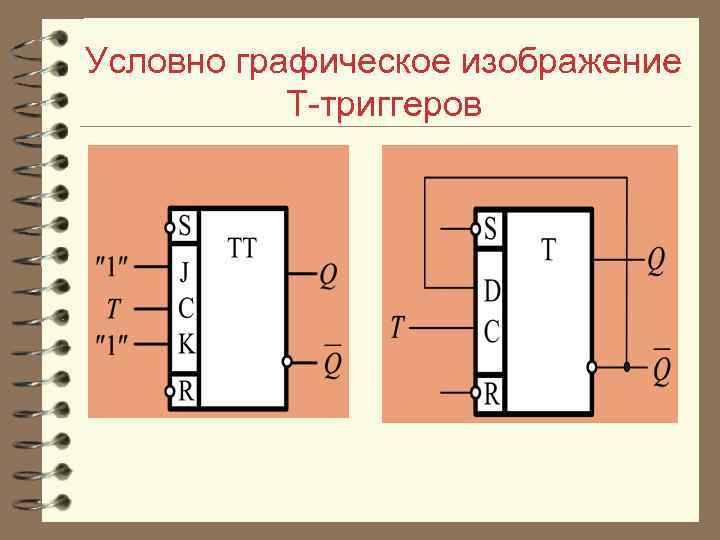 Условно графическое изображение Т триггеров 