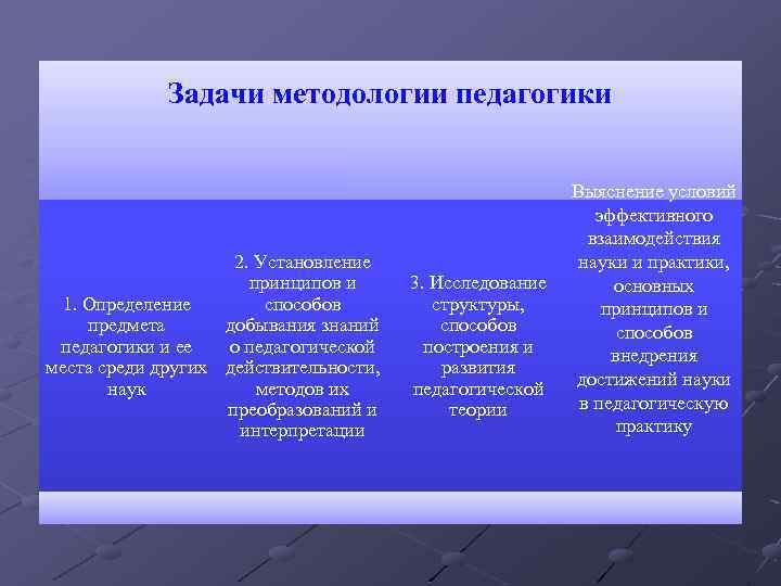 Методологической педагогике. Задачи методологии педагогики. Охарактеризуйте задачи методологии педагогики.. Методология педагогической науки. Методология педагогической науки задачи.