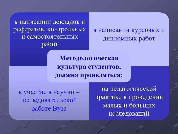 в написании докладов и рефератов, контрольных и самостоятельных работ в написании курсовых и дипломных