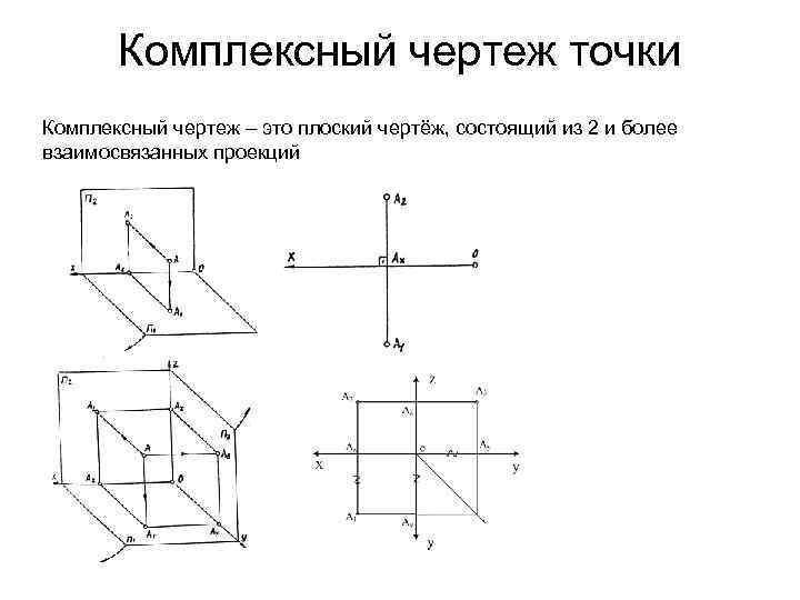 Кто разработал комплексный чертеж точки