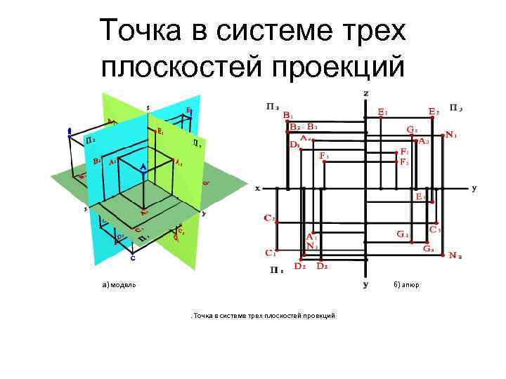 Начертательная геометрия проецирование