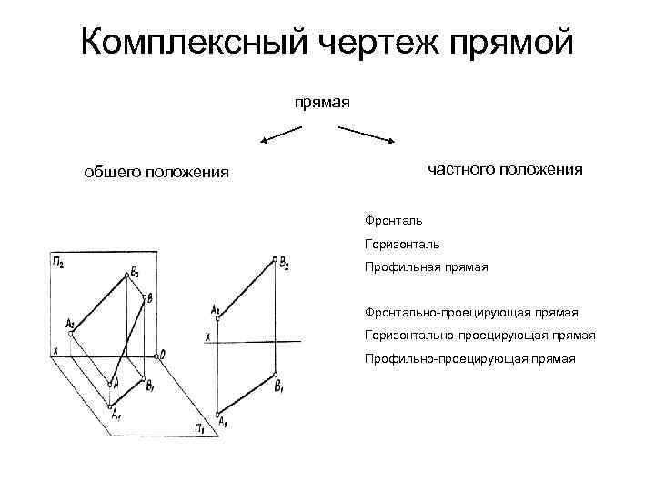 Прямая считается заданной на комплексном чертеже если