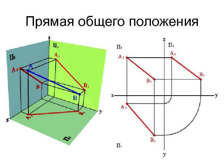 Прямые общего положения показаны на рисунках