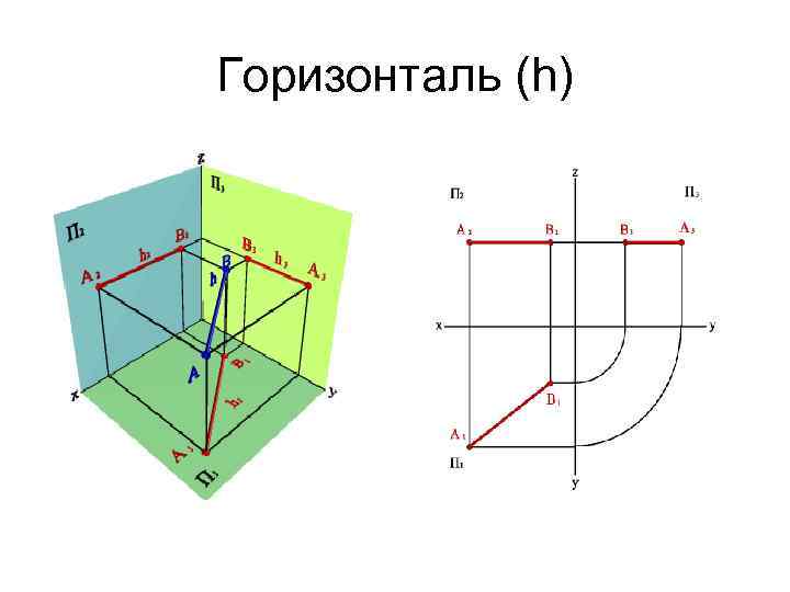 Горизонталь (h) 