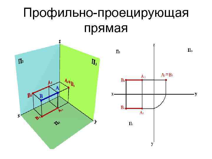 Профильно-проецирующая прямая 