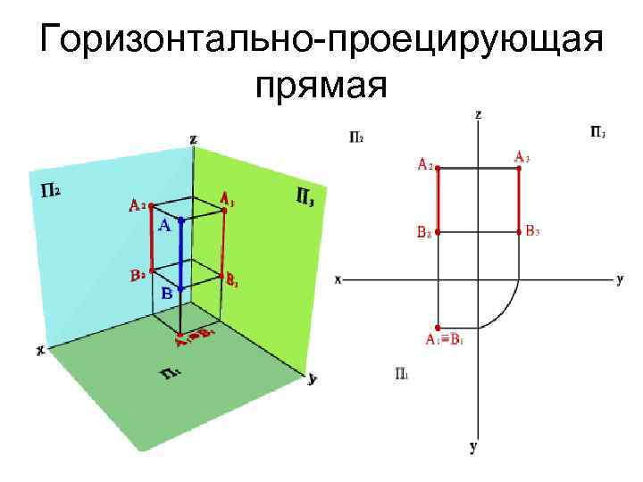 Фронтально проецирующая прямая изображена на чертеже