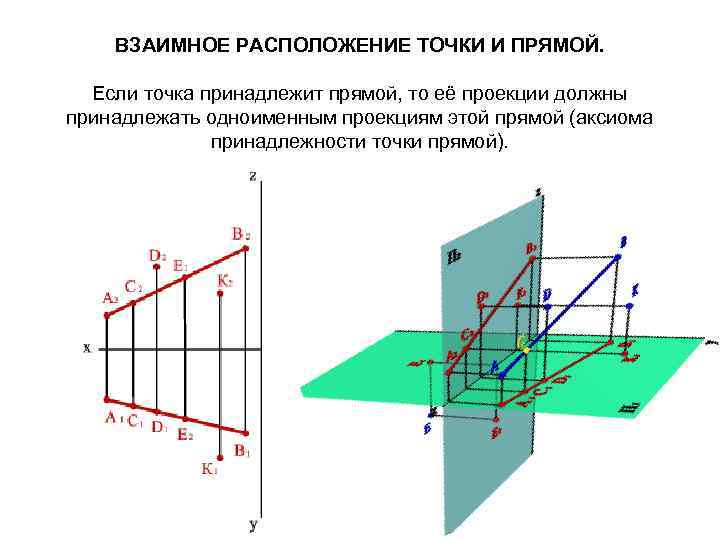 Точка а принадлежит прямой на чертеже