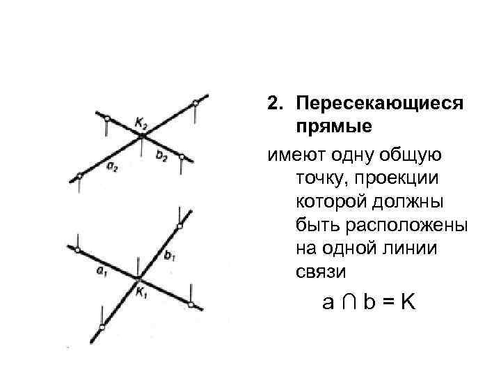 2. Пересекающиеся прямые имеют одну общую точку, проекции которой должны быть расположены на одной